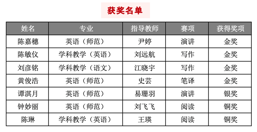 A table with black and white writingDescription automatically generated